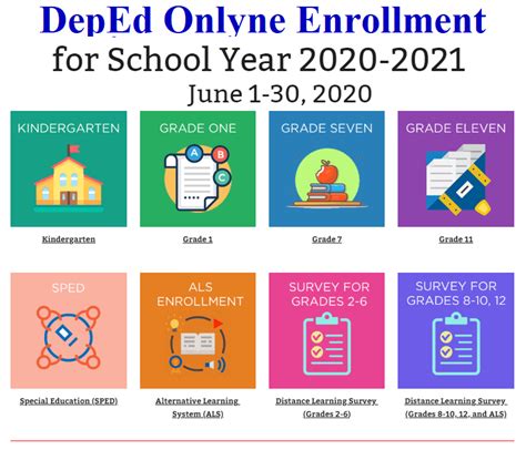 ONLINE ENROLLMENT GUIDELINES .